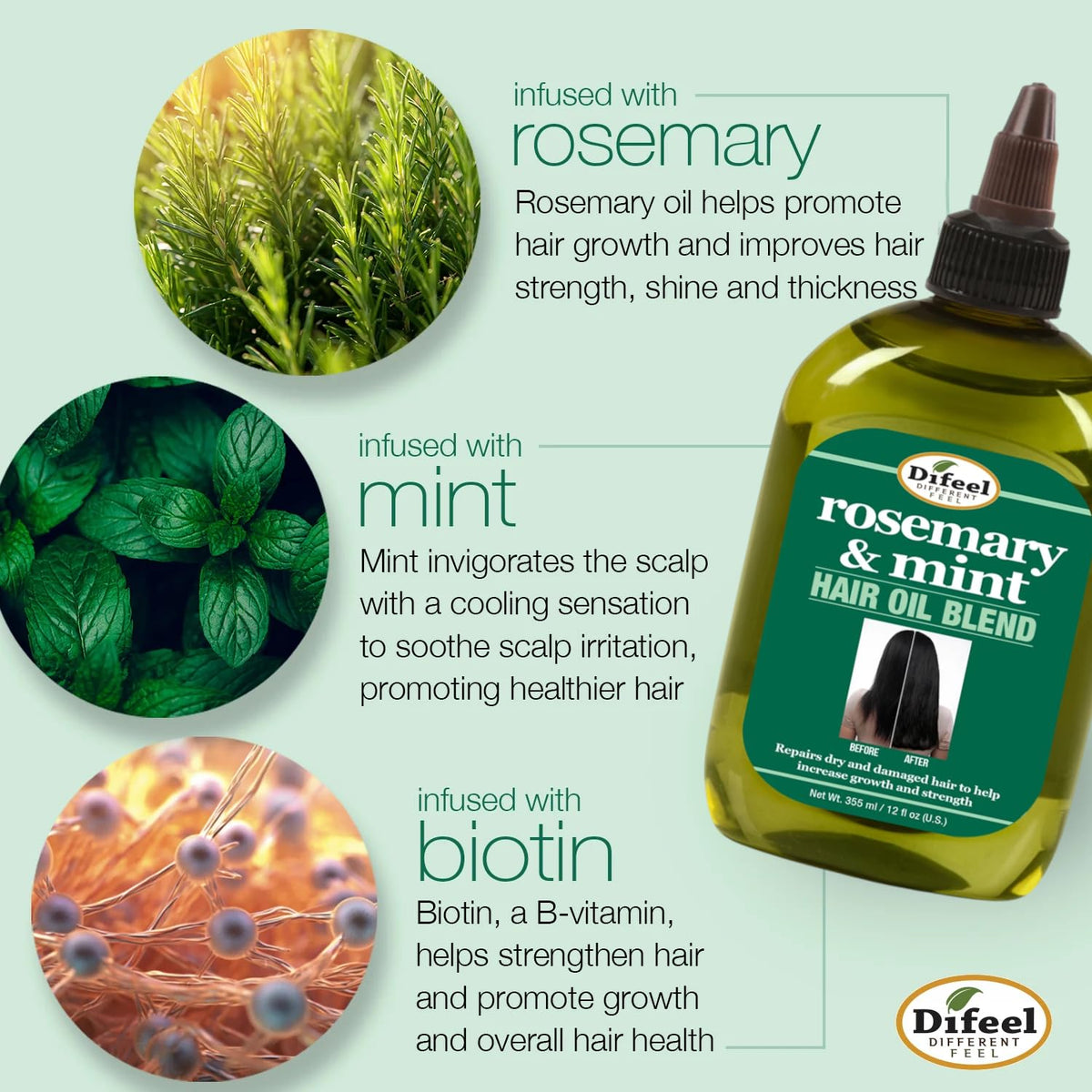 Rosemary, mint and biotin — what's in the oil
