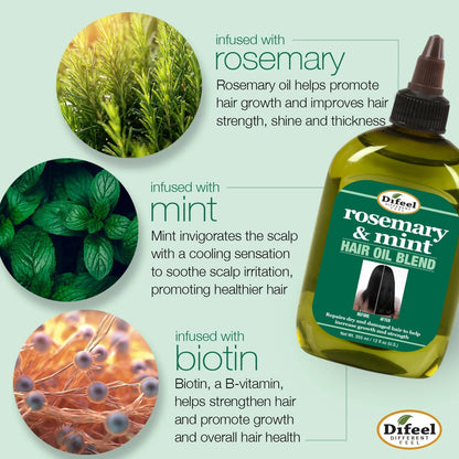 Rosemary, mint and biotin — what's in the oil